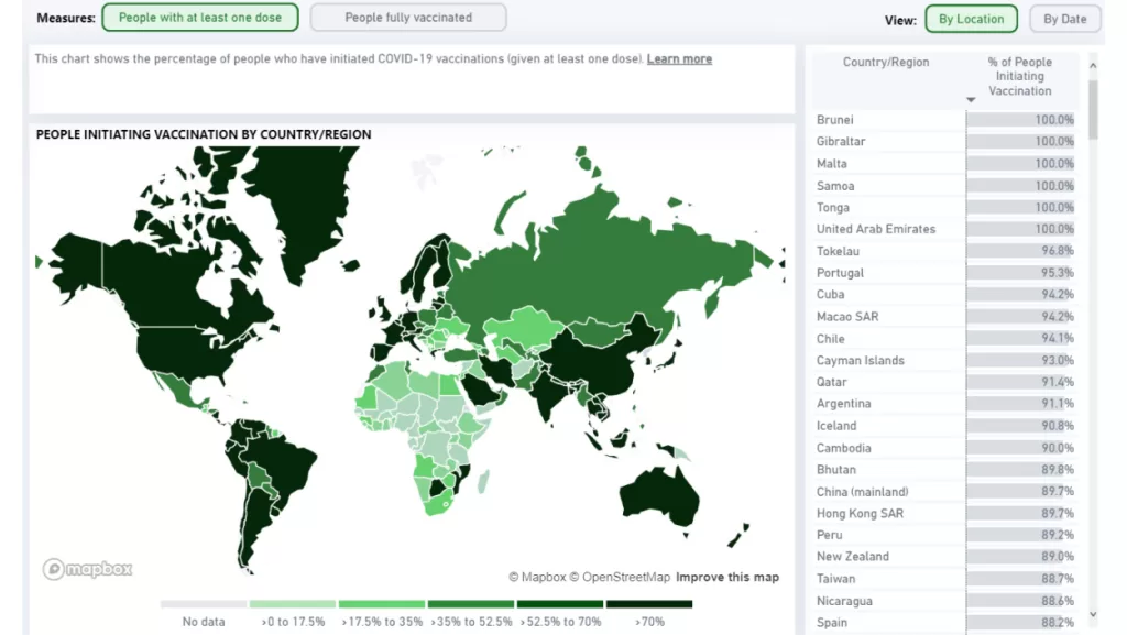 A Beginner’s Guide to Data Visualization