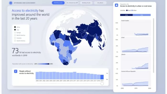 A Beginner’s Guide to Data Visualization